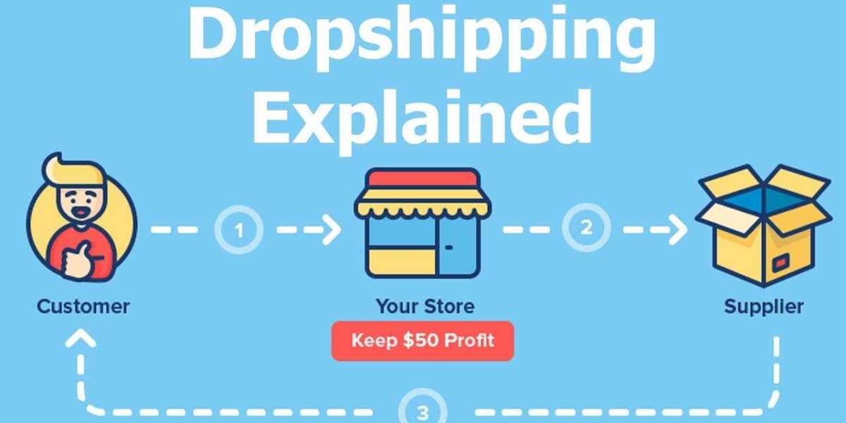 Start Your Own Ecommerce Business - What Is Dropshipping?