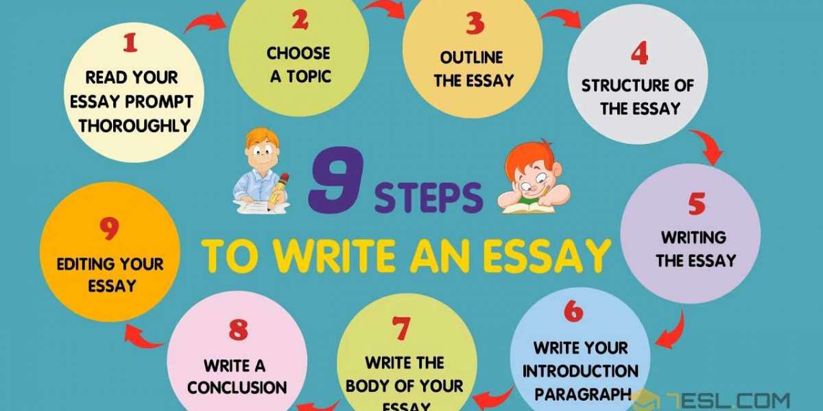 Thesis Writing Tips - How to Write a Strong Thesis
