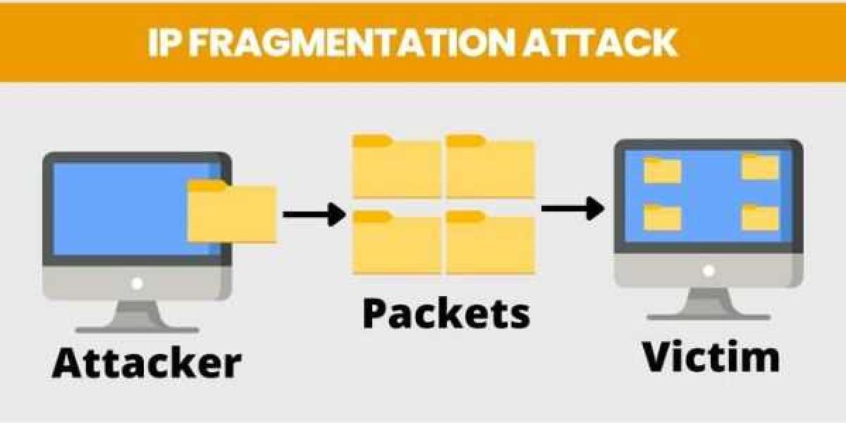 What Is An IP Fragmentation Attack