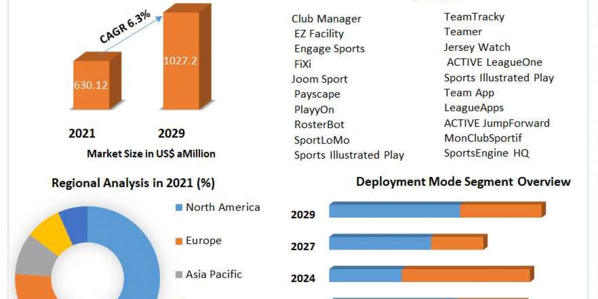 Sports League Management Software Market Size