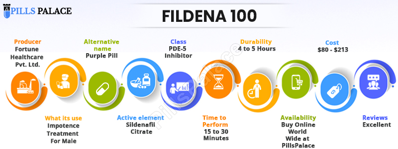 Fildena 100 - Men's ED Pill | Pillspalace