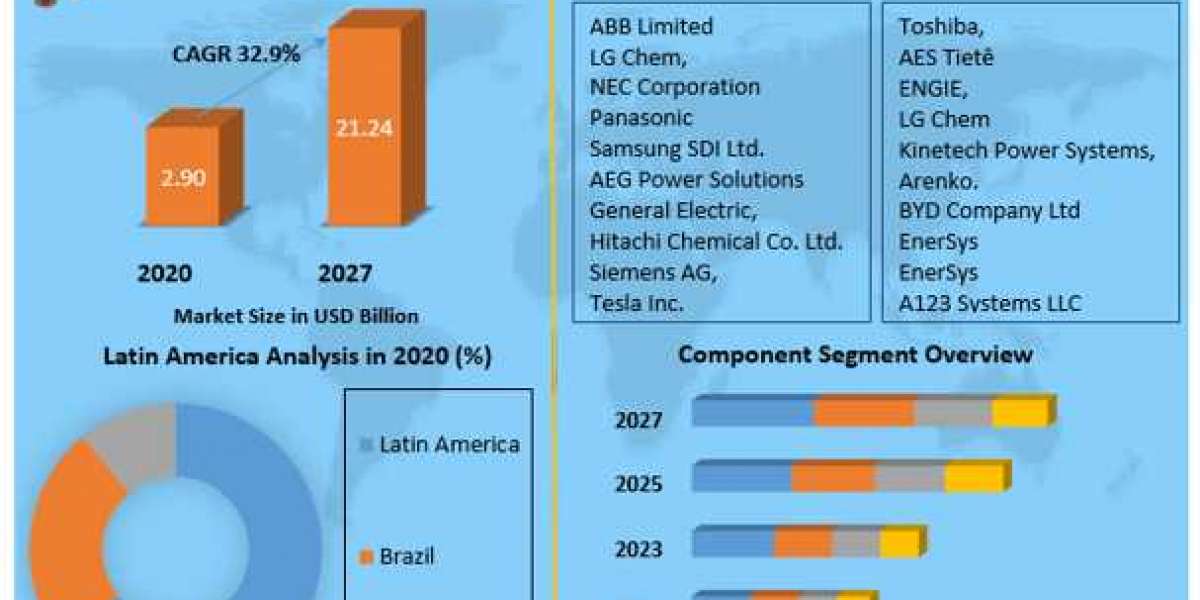 Latin America Battery Energy Storage System Market
