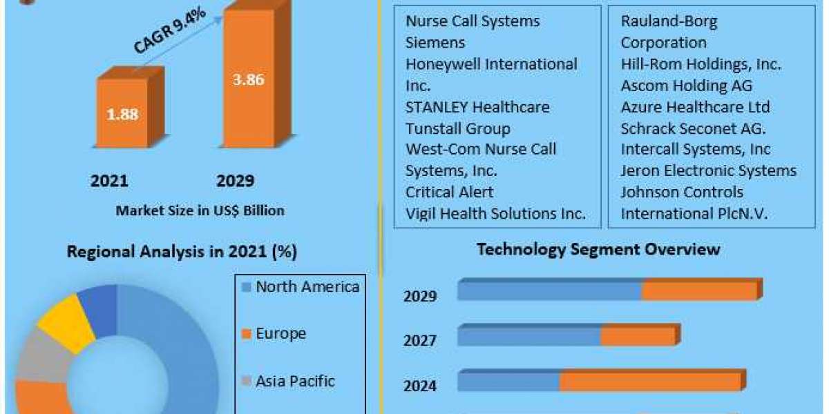 Spirometer Market Size shape 2027