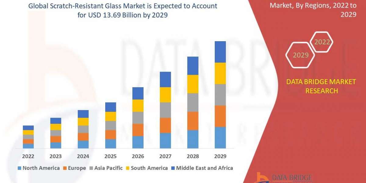Global Scratch-Resistant Glass Market Business Outlook
