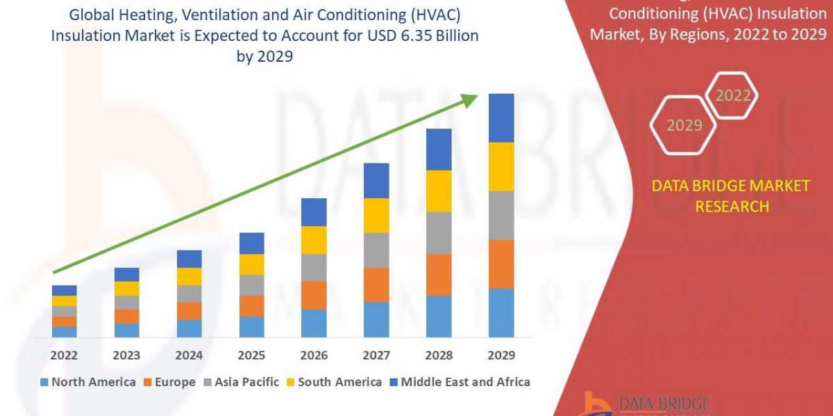 Geography OF Heating, Ventilation and Air Conditioning (HVAC) Insulation Market