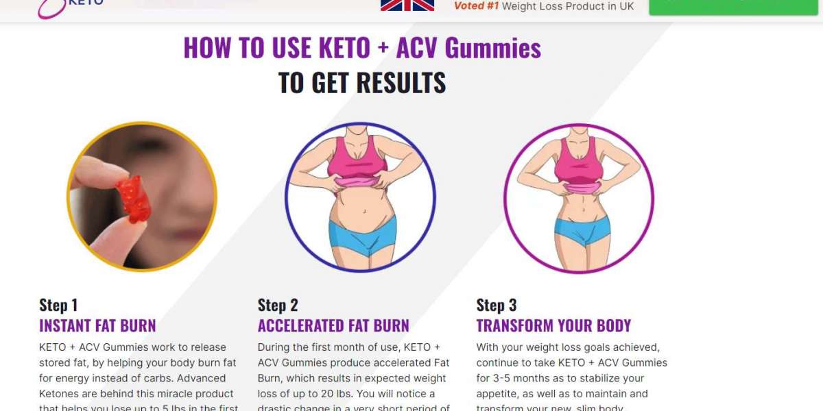 5 Laws That'll Help the Summer Keto ACV Gummies Industry