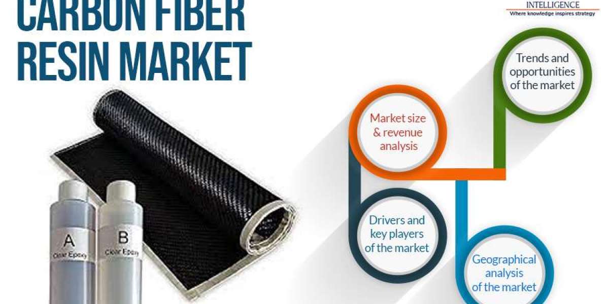 Carbon Fiber Resin Market Worldwide Industry Analysis and New Market Opportunities Explored