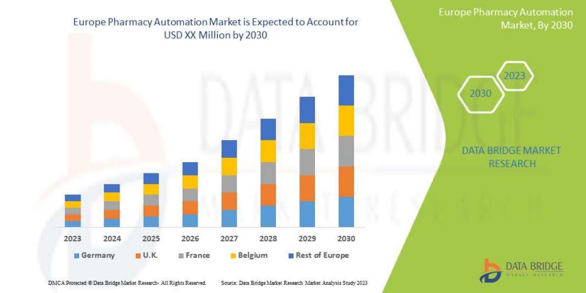 Europe Pharmacy Automation Market Size Anticipated to Observe Growth at a Steady Rate of 9.6% for the Study Period 2023-