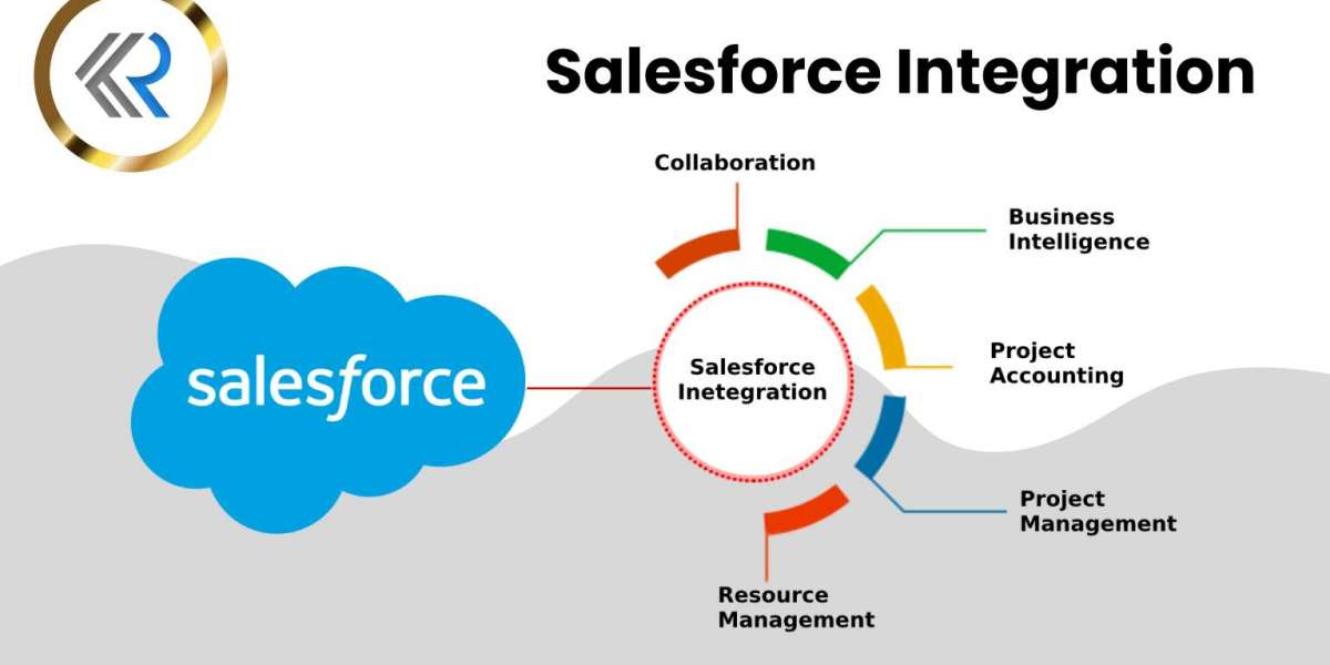 Best Salesforce Integration Partners in India to Boost Your Business Efficiency |Kloudrac|