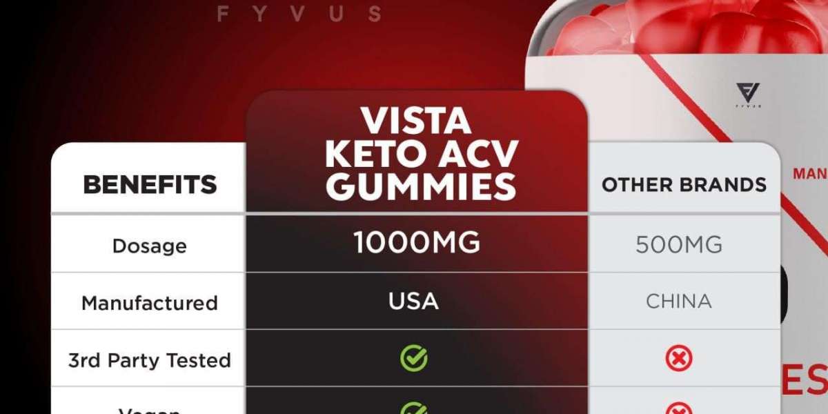 Unveiling the Benefits of Vista Keto ACV Gummies: A Revolution in Health and Wellness