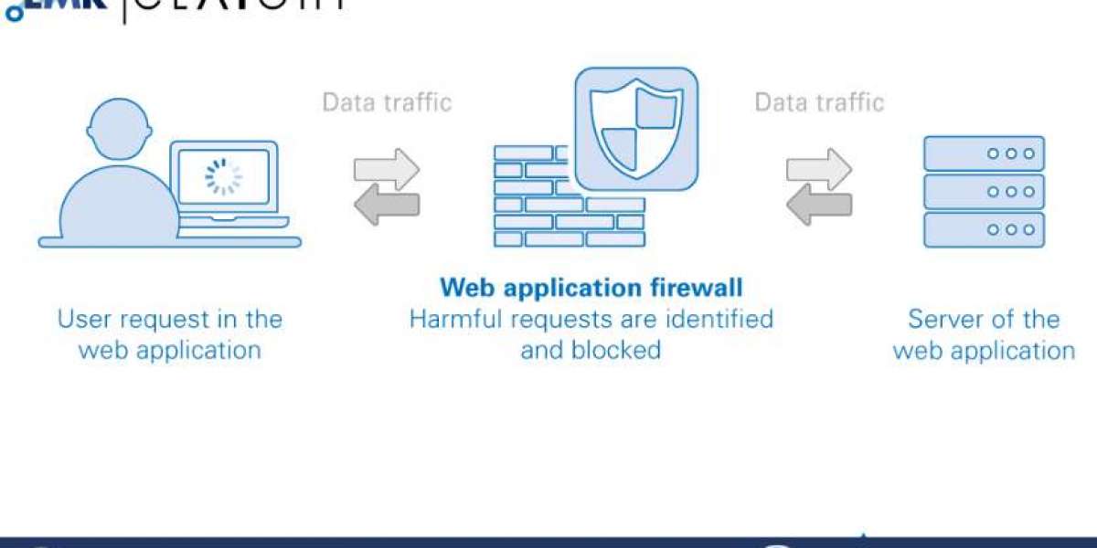 The Importance of Web Application Firewalls in Modern Cybersecurity