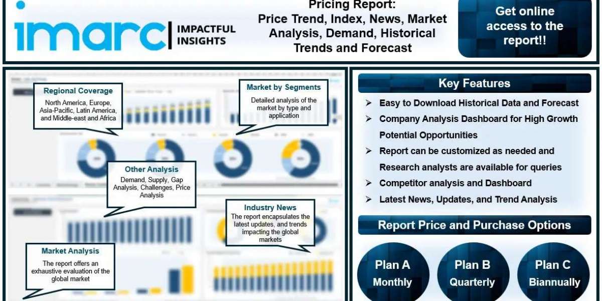 Silica Price Trend, Index, News, Chart, Prices & Forecast 2024 | IMARC Group