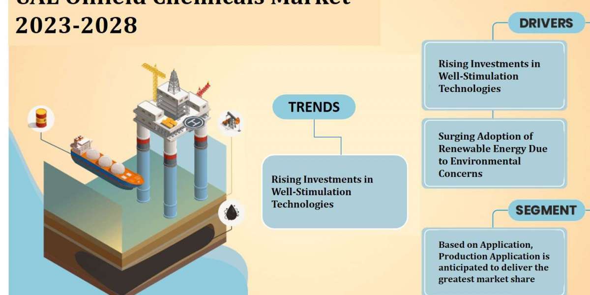 UAE Oilfield Chemicals Market Revenue, Trends Analysis, expected to Grow 4.2% CAGR, Growth Strategies and Future Outlook